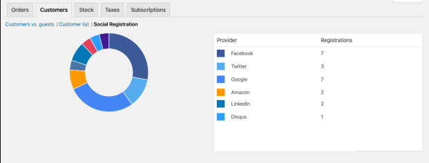 Social Login Reporting Screen